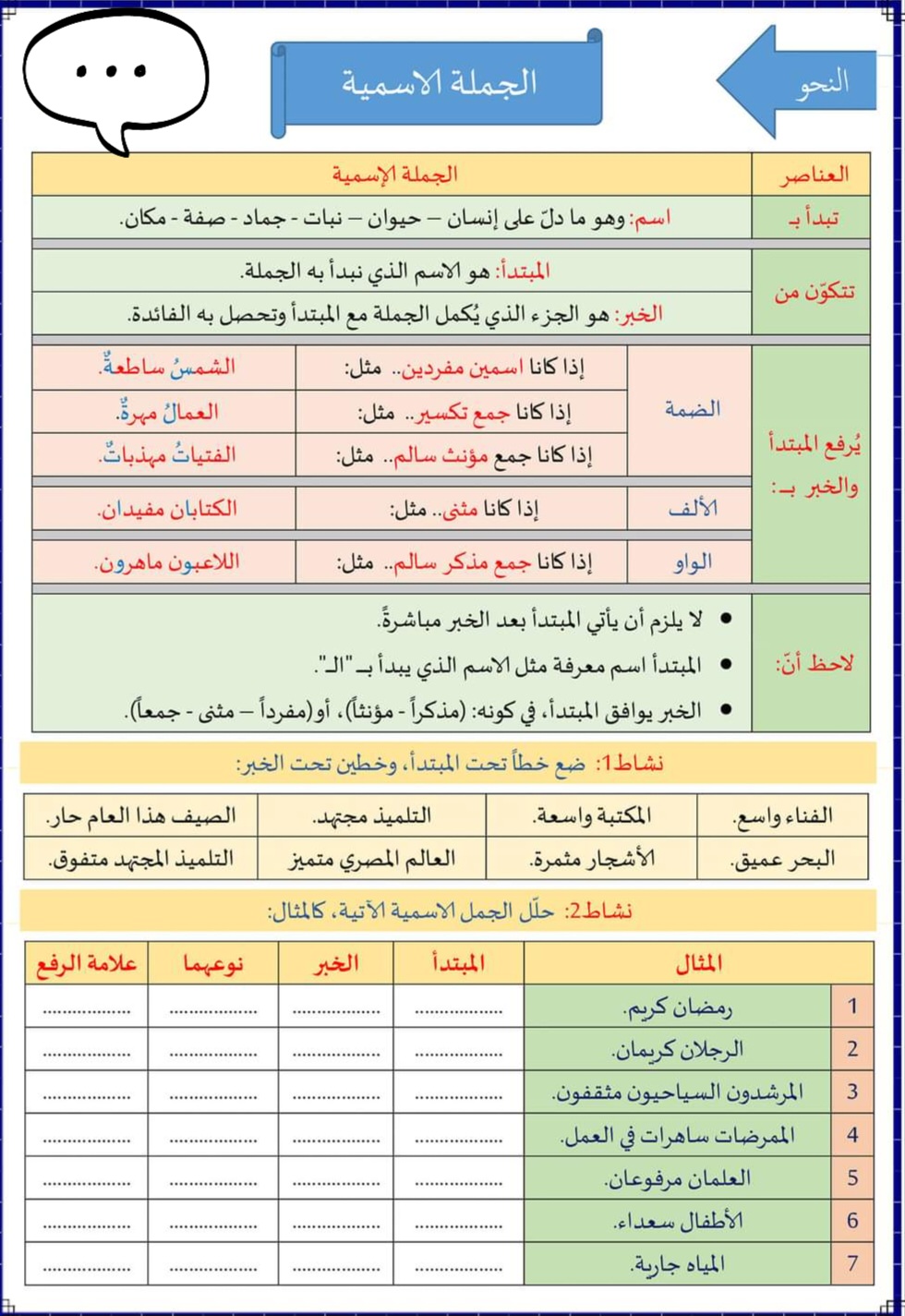 المبتدأ والخبر