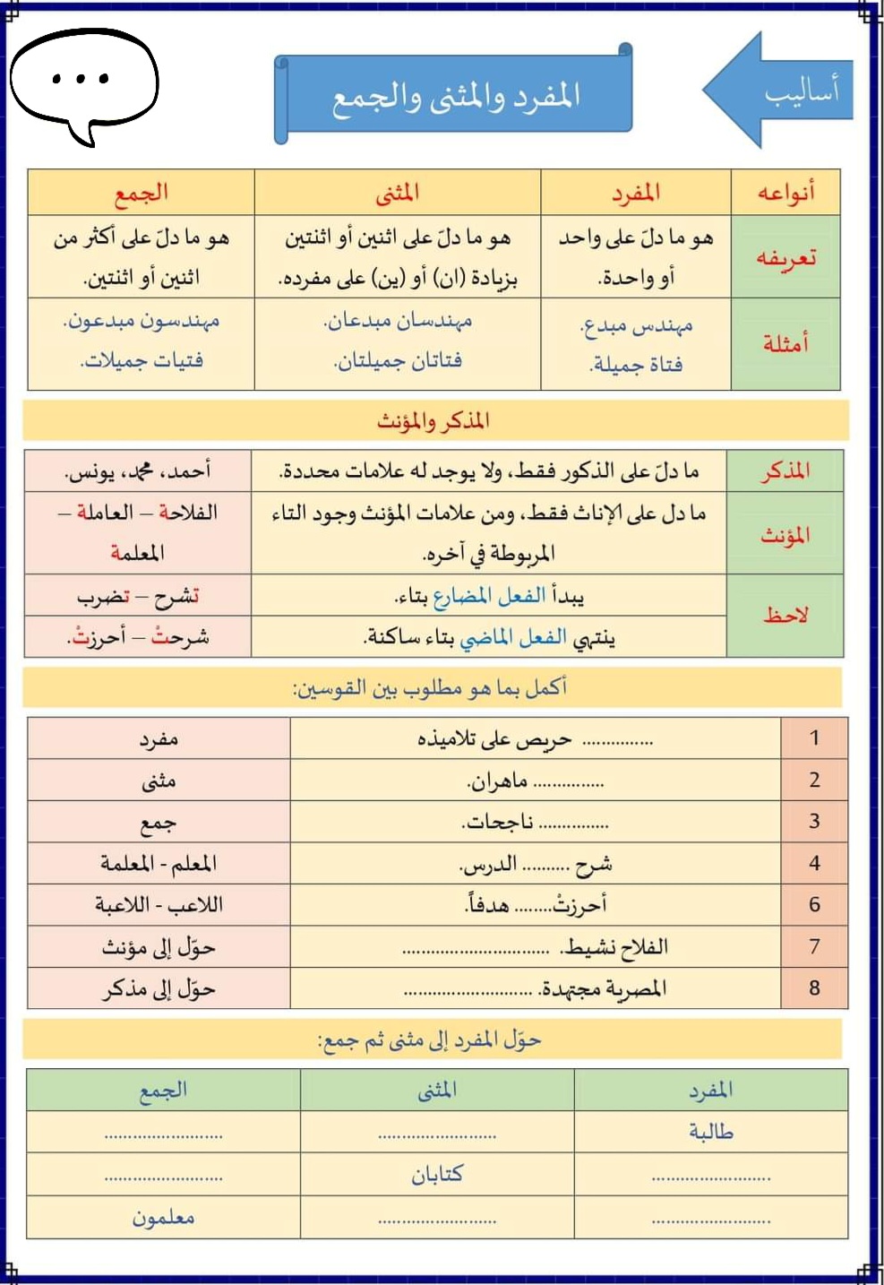 المفرد المثنى والجمع